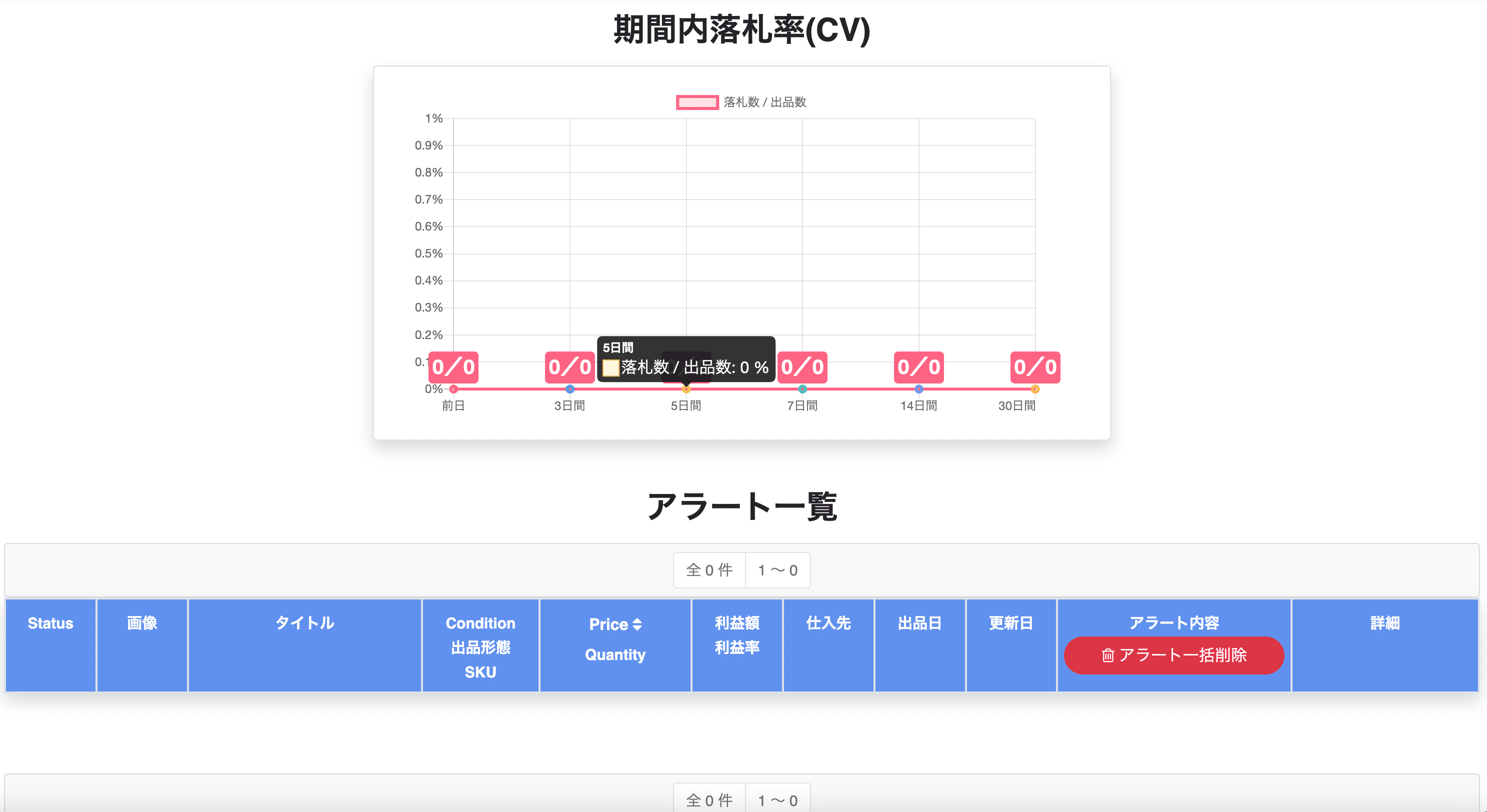 これだけで完璧】AmazonFBA納品方法を丁寧に解説します
